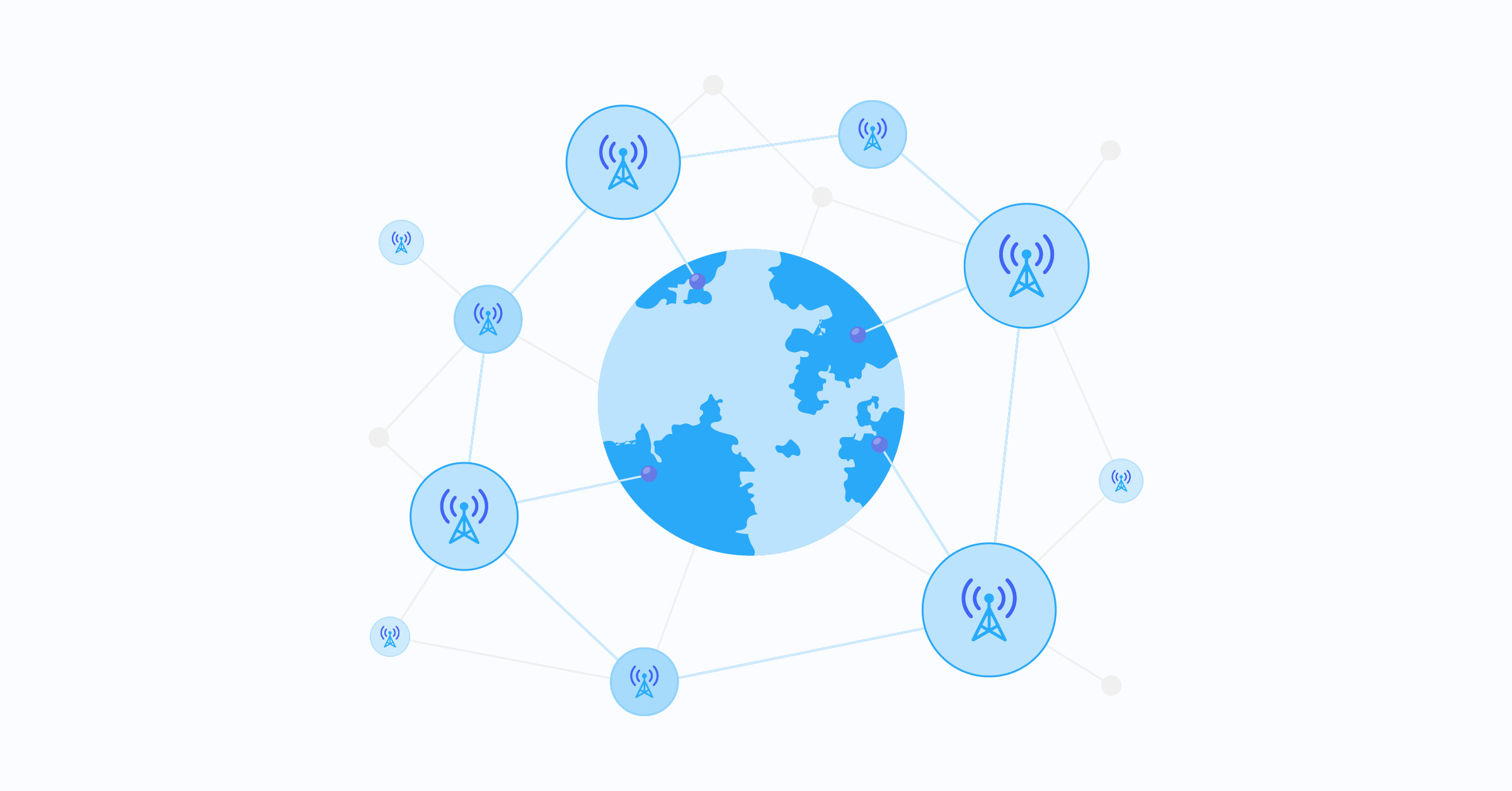 SMS gateway med globale mobile network operatører